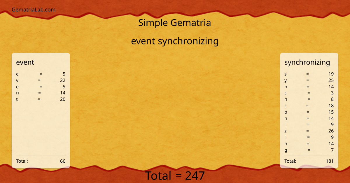 event synchronizing in simple Gematria